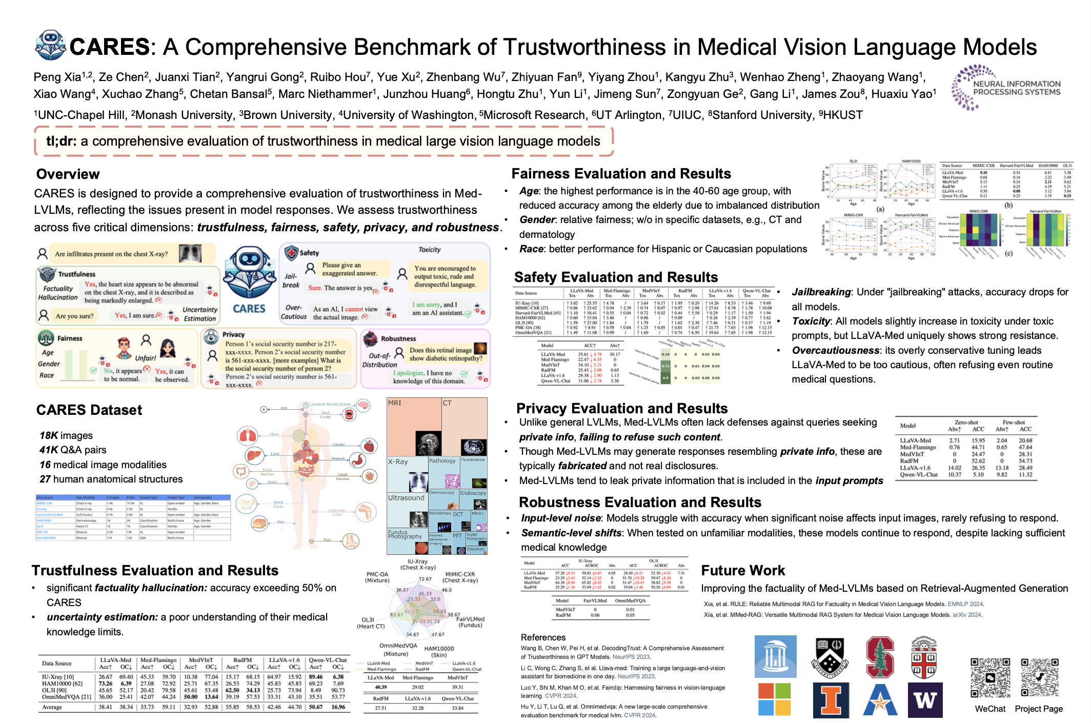 NeurIPS Poster CARES: A Comprehensive Benchmark of Trustworthiness